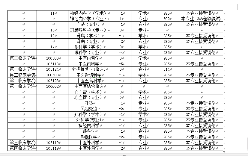 遼寧中醫(yī)藥大學2015研究生調劑