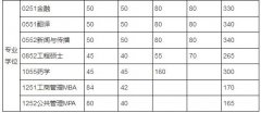 電子科技大學2018年MBA全國碩士研究生招生考試初試成績基本要求