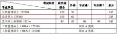 北京大學(xué)2018年MPAcc碩士研究生招生復(fù)試基本分數(shù)線