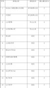 關(guān)于《公共管理碩士專業(yè)學(xué)位研究生指導(dǎo)性培養(yǎng)方案》若干問(wèn)題的說(shuō)