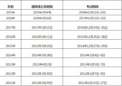 　2019考研國家線什么時間公布？