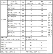 北京航空航天大學2019年碩士研究生招生復試資格基本線