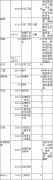 中國礦業(yè)大學(北京)2019年接收碩士研究生調劑考生通知