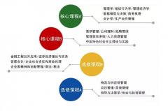 2020年西北工業(yè)大學(xué)MBA（山東）招生簡章