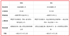 EMBA如何調(diào)劑？與MBA有何不同？