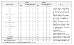 2020年研究生國家線公布！