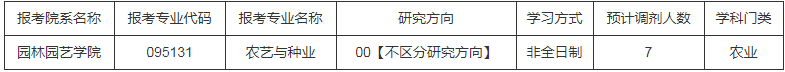 參考22年西南林業(yè)大學碩士研究生調劑公告