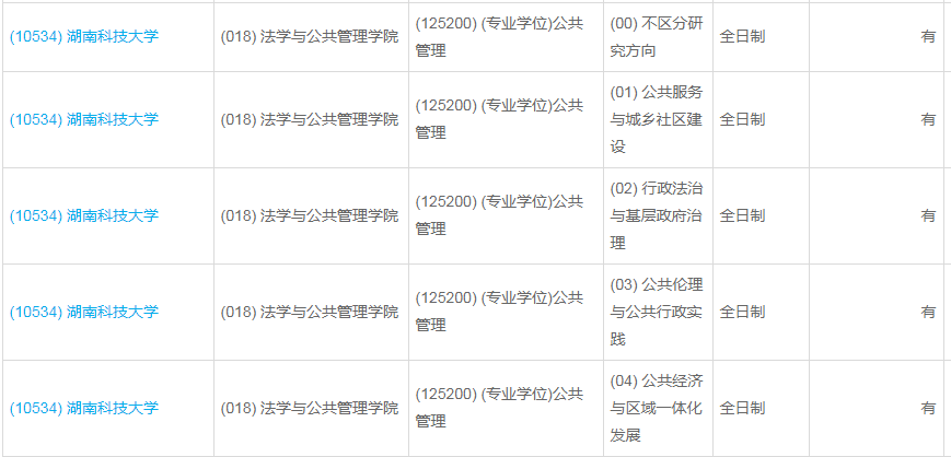 湖南科技大學2023年公共管理（MPA）少量調(diào)劑指標