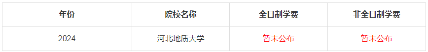 2024年河北地質(zhì)大學(xué)MBA學(xué)費(fèi)是多少錢