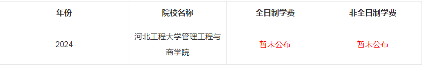 2024年河北工程大學(xué)管理工程與商學(xué)院MBA學(xué)費(fèi)是多少錢