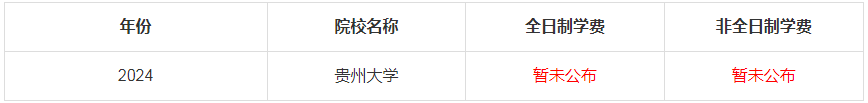2024年貴州大學(xué)MBA學(xué)費(fèi)是多少錢(qián)