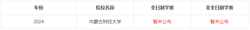 2024年內(nèi)蒙古財(cái)經(jīng)大學(xué)MBA學(xué)費(fèi)是多少錢(qián)
