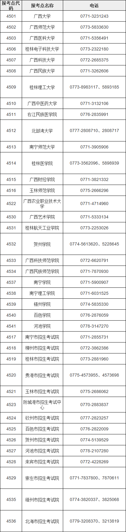 廣西2024年全國(guó)碩士研究生招生考試報(bào)名公告