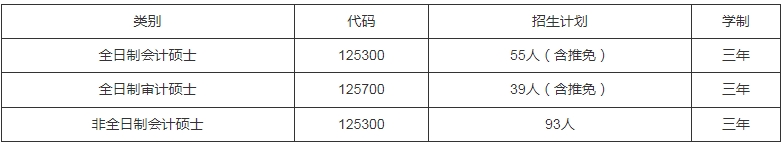 廈門大學(xué)會計學(xué)系2024年會計碩士、審計碩士招生簡章