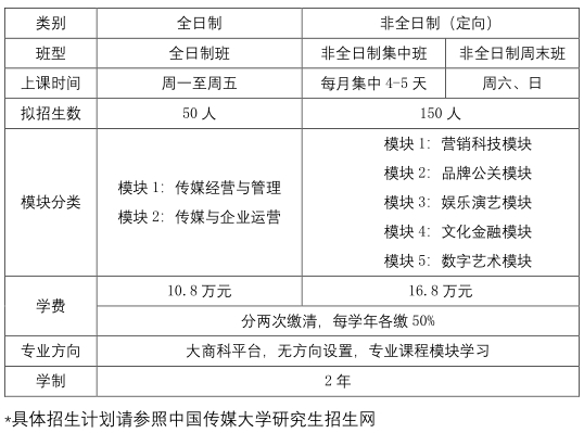 中國(guó)傳媒大學(xué)2024年工商管理碩士學(xué)位研究生（MBA） 招生簡(jiǎn)章
