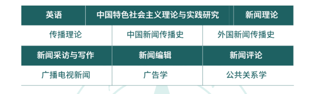 2024年中南財(cái)經(jīng)政法大學(xué)新聞學(xué)同等學(xué)力招生簡章