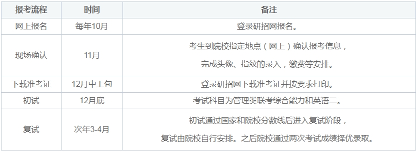 24年廣州大學(xué)MBA上課形式、學(xué)費(fèi)、學(xué)制