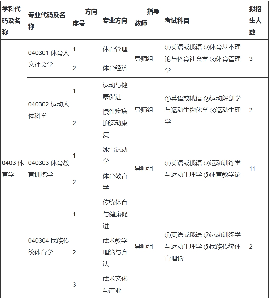 2024年哈爾濱體育學院博士研究生招生簡章