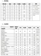 2021年北京大學(xué)碩士研究生復(fù)試分?jǐn)?shù)線