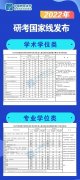 在創(chuàng)新高,2022年研考國家線已發(fā)布！
