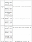 華北理工大學2022年碩士研究生生源調(diào)劑信息公告