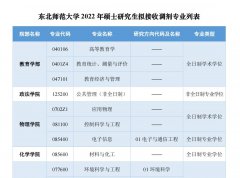 64調(diào)劑網(wǎng)：東北師范大學(xué)MPA調(diào)劑信息