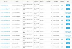 內(nèi)蒙古2022年MBA、MPA、MTA、MEM調(diào)劑匯總