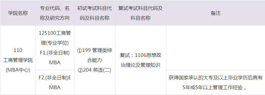 2023年中南財(cái)經(jīng)政法大學(xué)MBA招生目錄