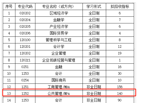湖北工業(yè)大學(xué)MPA2023年接受調(diào)劑！